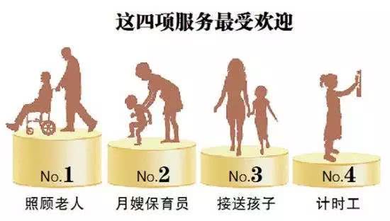 家政服务新升级 打造品质生活生态圈