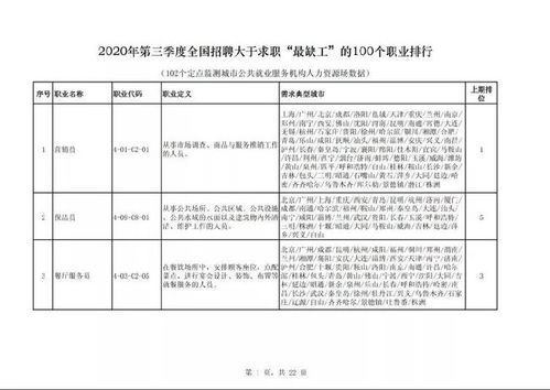 打工人,全国 最缺工 的100个职业公布